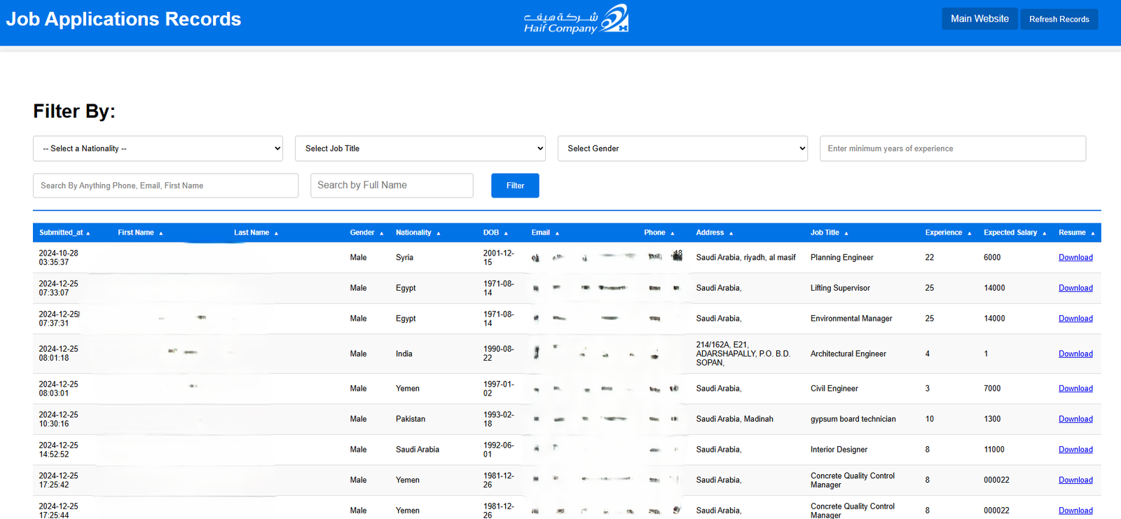 Screenshot of Haif HR portal dashboard