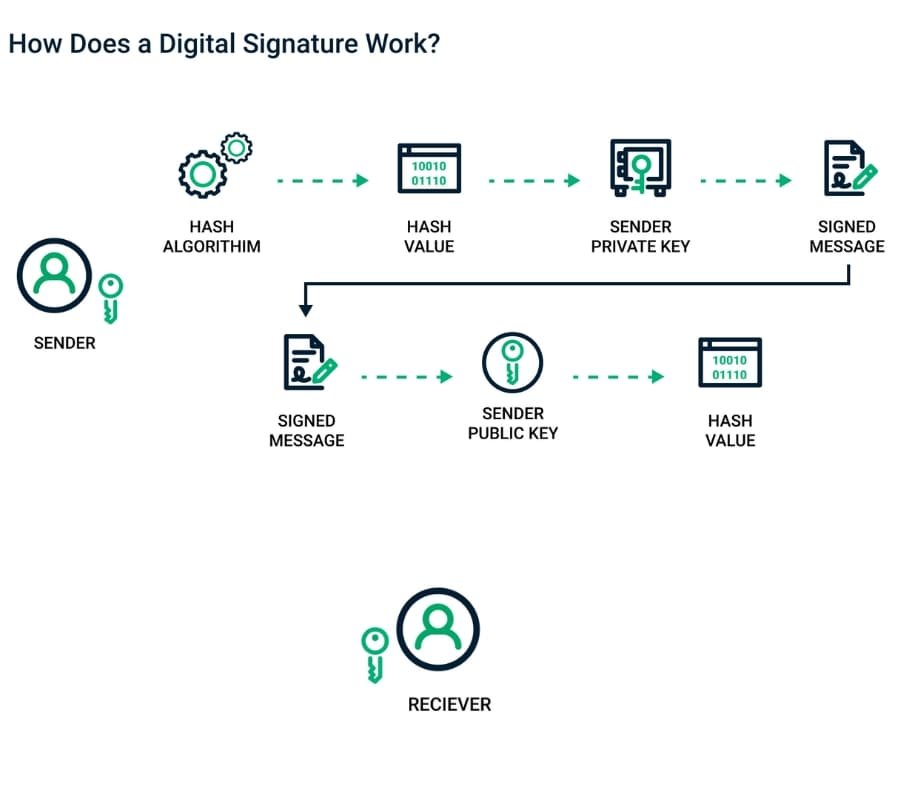 Signer App screenshot 5